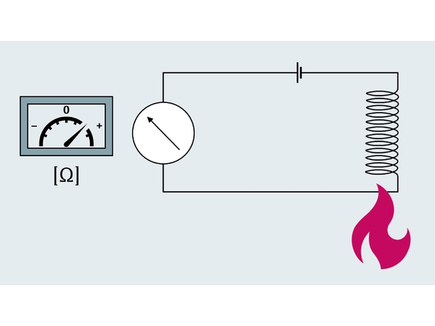 RTD measuring principle illustrated